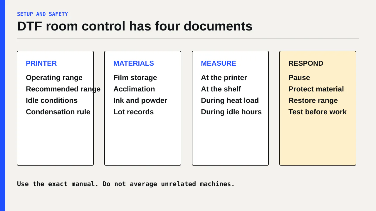 DTF room control map separating printer limits, film handling, measurements, and response rules.